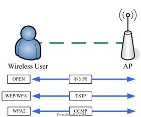 再探無線網絡數據窺探 技術原理、風險與防御策略