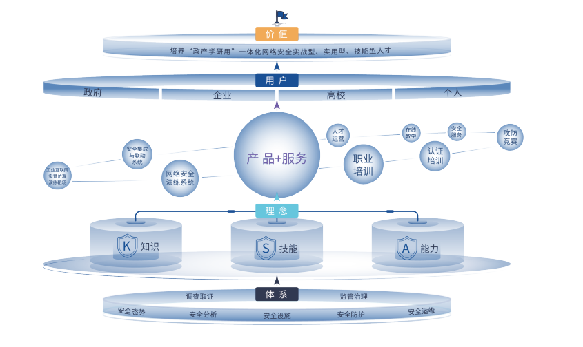 精進網絡安全之路 優質培訓機構與學習路徑全解析
